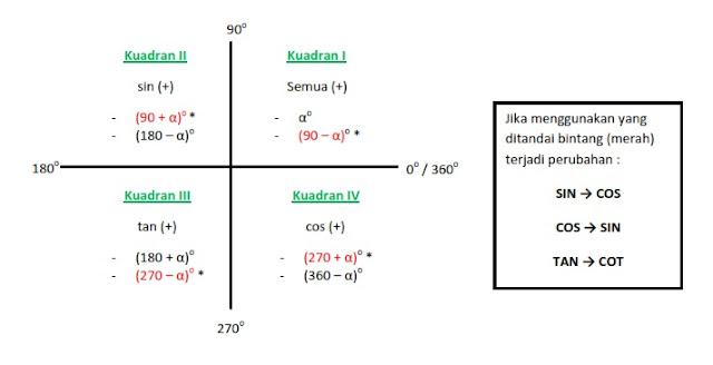 MATEMATIKA Perbandingan trigonometri sudut berelasi MATEMATIKA Perbandingan trigonometri sudut berelasi
