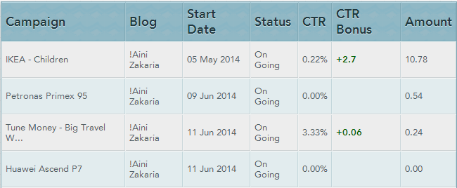 3 CPUV baru on going