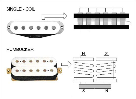 Louco Por Guitarra: CAPTADOR DE GUITARRA (conceitos básicos) lace alumitone wiring 