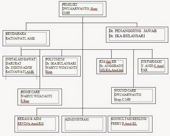 Contoh Profil Klinik Pratama