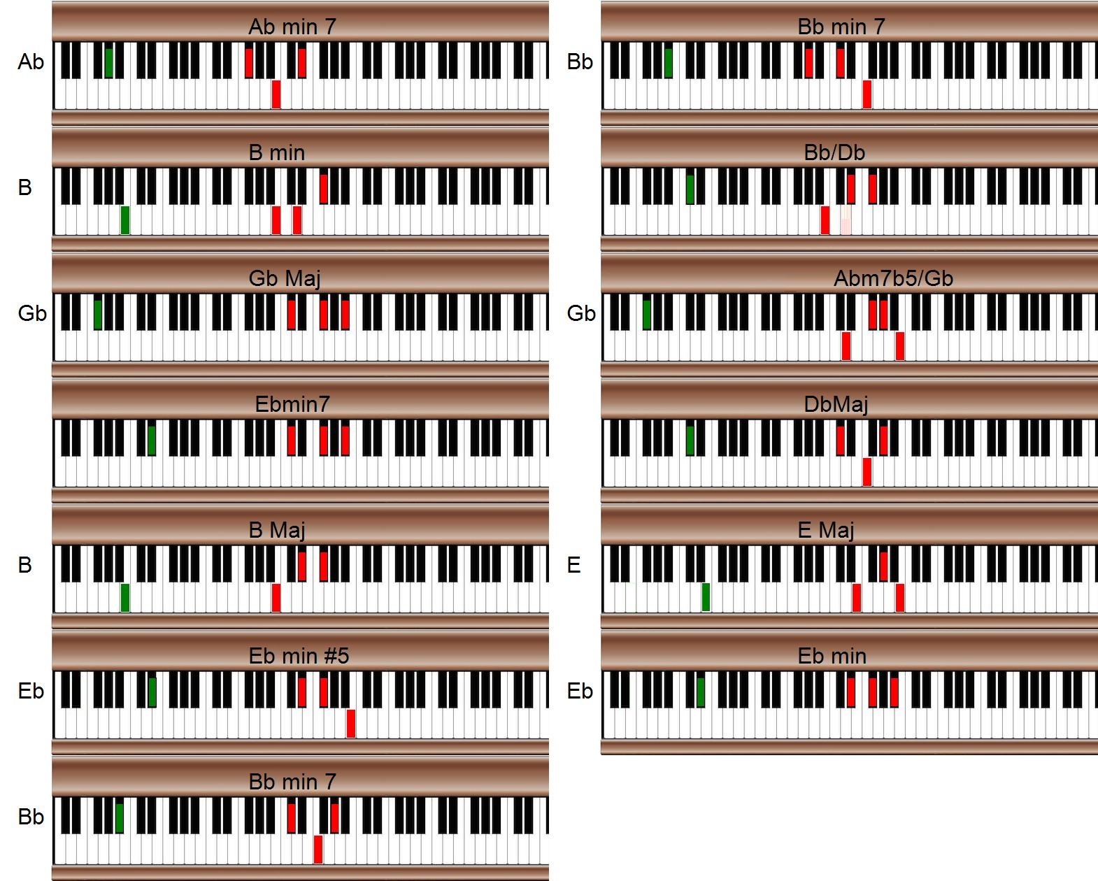 Teach Me Gospel Piano May 2012 Diagram and tutorial for the eb add9 (ebadd9) ...