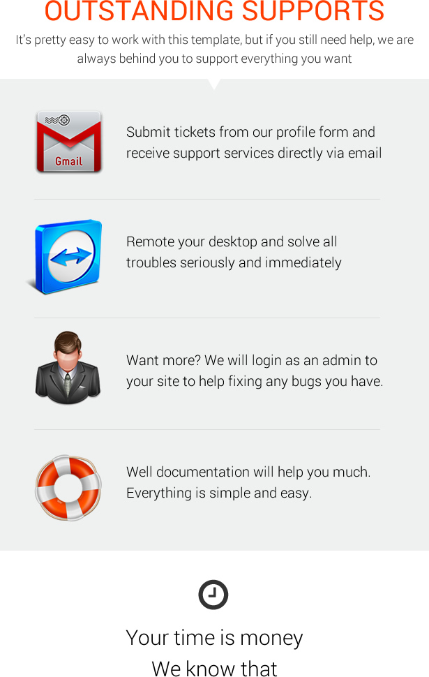 MagOne - Ultimate Blogger Magazine Template Outstanding Support Services