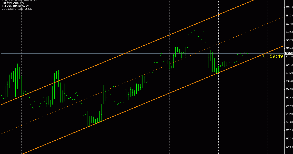 Forex lines ver. 7 download