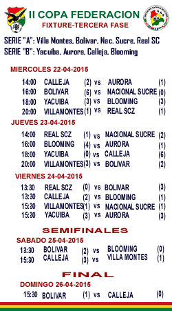 II COPA FEDERACION (SUB-20) - FIXTURE 3ra. FASE