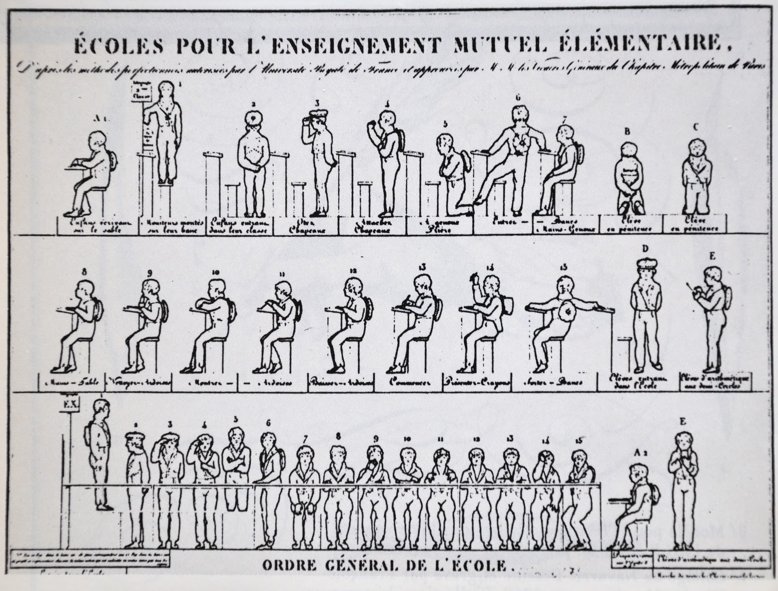 Résultat de recherche d'images pour "l'école foucault"