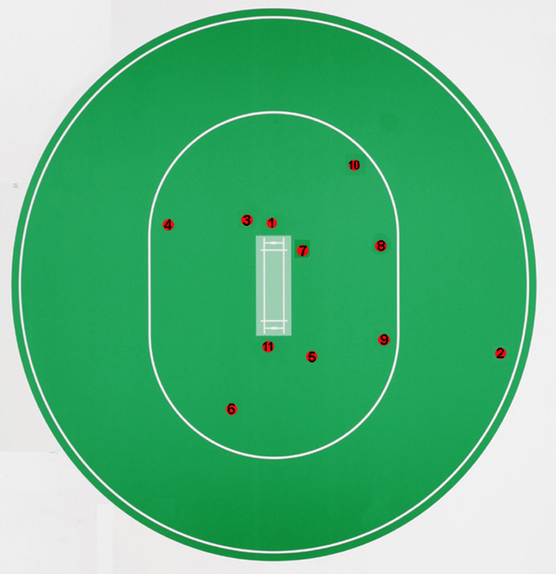 Legspin bowling Leg Spin Bowling Field Settings