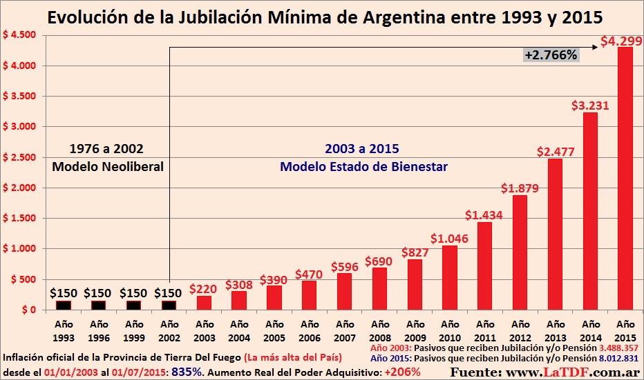Cuanto Es Minima Jubilacion Con Aumento Septiembre 2016 | cuanto es minima jubilacion con aumento septiembre 2016 Cuanto Es Minima Jubilacion Con Aumento Septiembre 2016 | cuanto es minima jubilacion con aumento septiembre 2016