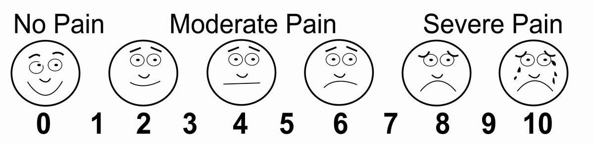 Pain Scale Children