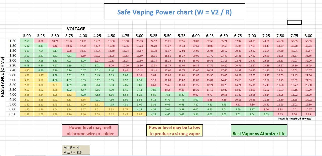 Ohm To Wattage Chart