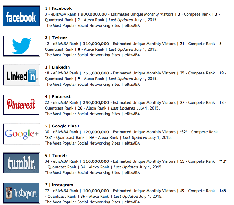 "top 10 most visited social websites"