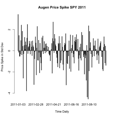 Trading options at expiration by jeff augen