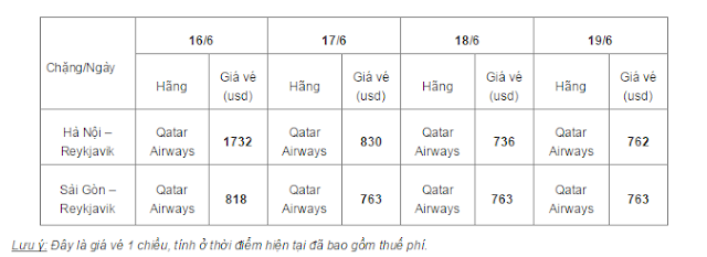 [Image: B%25E1%25BA%25A3ng%2Bgi%25C3%25A1%2Bv%25...kjavik.PNG]