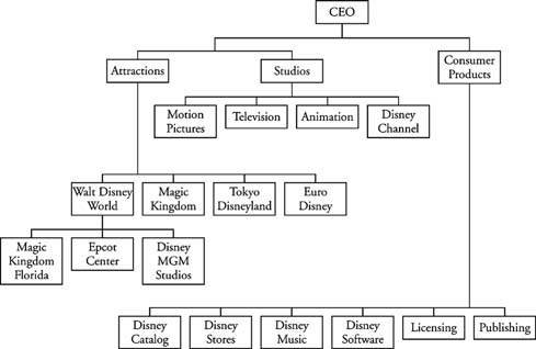 Eating disorders discursive essay