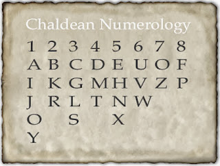 chaldean numerology 8 chaldean numerology 8
