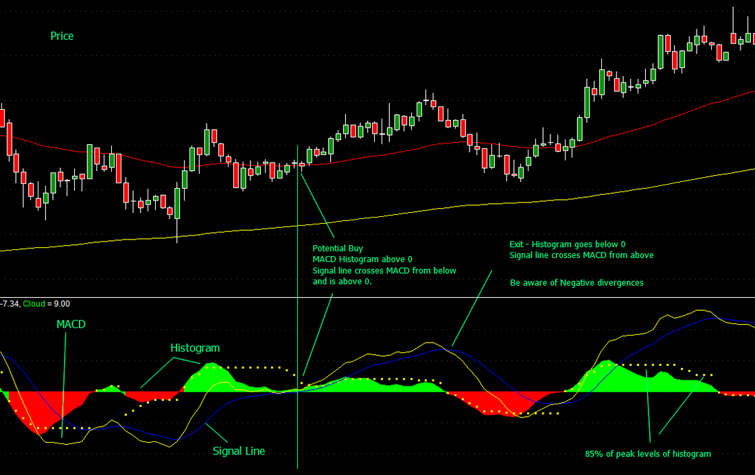 Macd bollinger bands afl