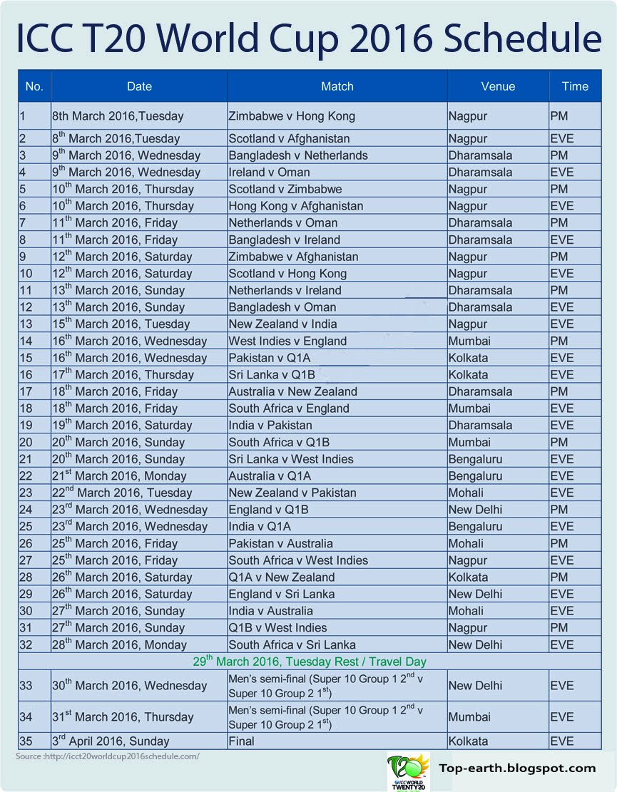 Icc Twenty20 World Cup 2014 Schedule Download Software
