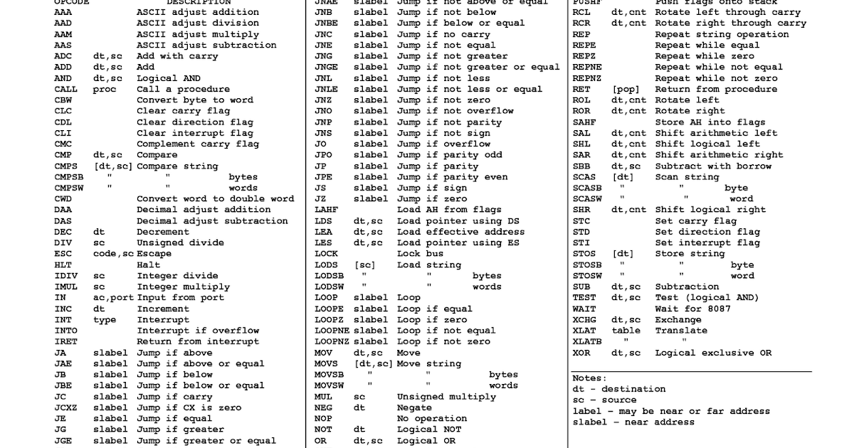 Helper ready to help you " 24X7 " 8086 Instruction Set