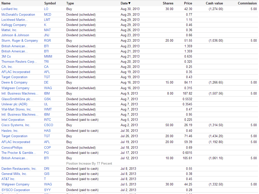 Latest Portfolio Performance