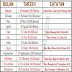 JADUAL GAJI 2012