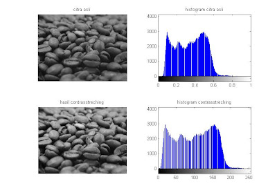 Contrast Streching matlab