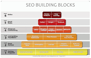 Link Building - Denver SEO