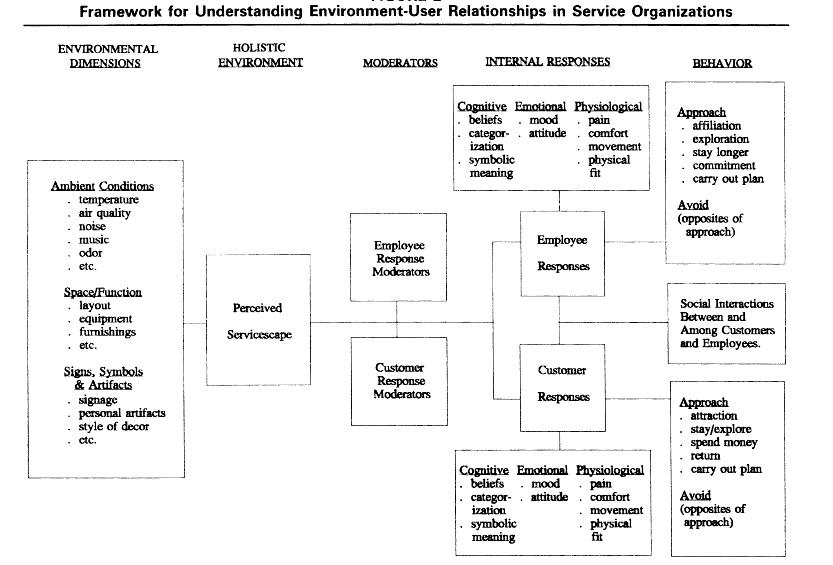 Thesis starter picture