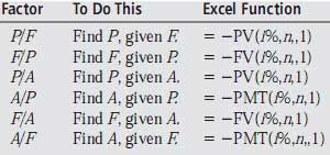 Engenieering Economic Analysis Factor Values For Untabulated I Or N Values