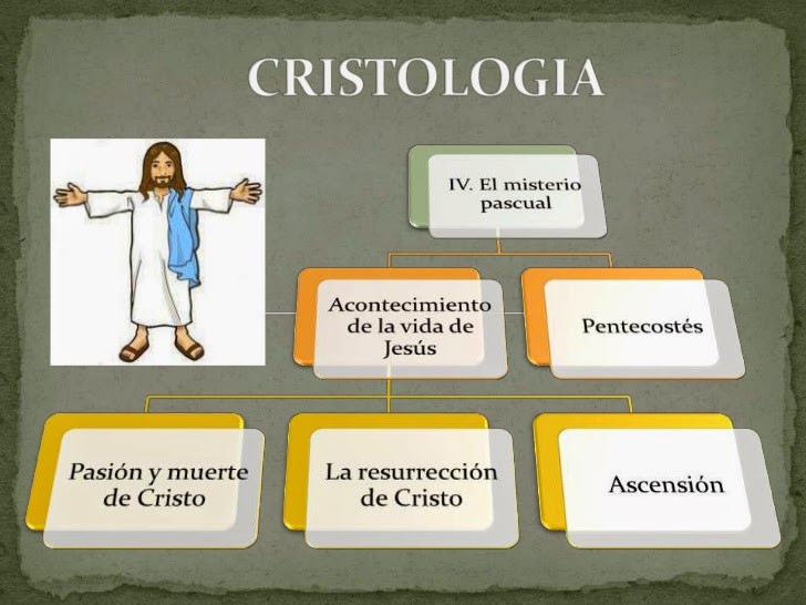Cristología
