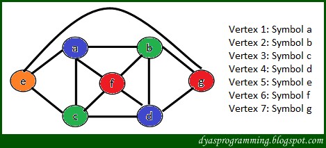 Tutorial Algorithm And Programming Program C Graph Coloring Pewarnaan Graf Tutorial Algorithm And Programming Program C Graph Coloring Pewarnaan Graf