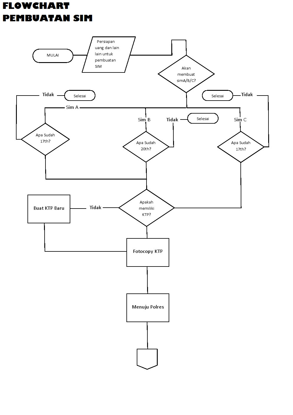 contoh algoritma pemrograman pada delphi
