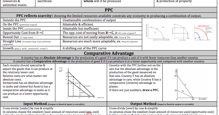 Ap macroeconomics forex frq