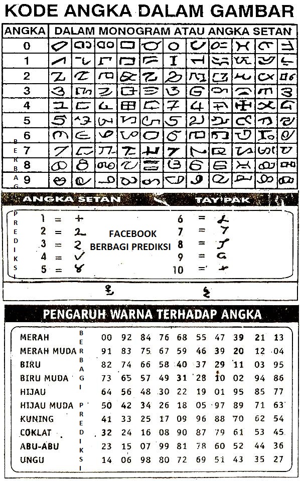 Berbagi Prediksi Online Prediksi Hari Ini Prediksi Sgp Hari Ini