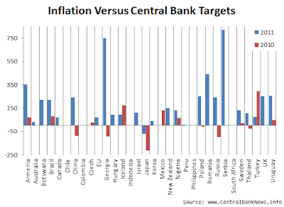 CBN+Inflation+Targets+Check+Chart.png