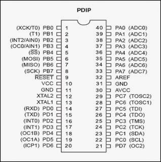 Dwi Elinda Putri Mikro Kontroler Atmega 16
