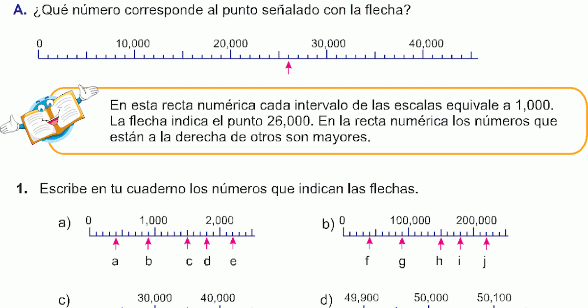 REPRESENTACIÓN Y COMPARACIÓN EN LA RECTA NUMÉRICA HASTA EL 999999