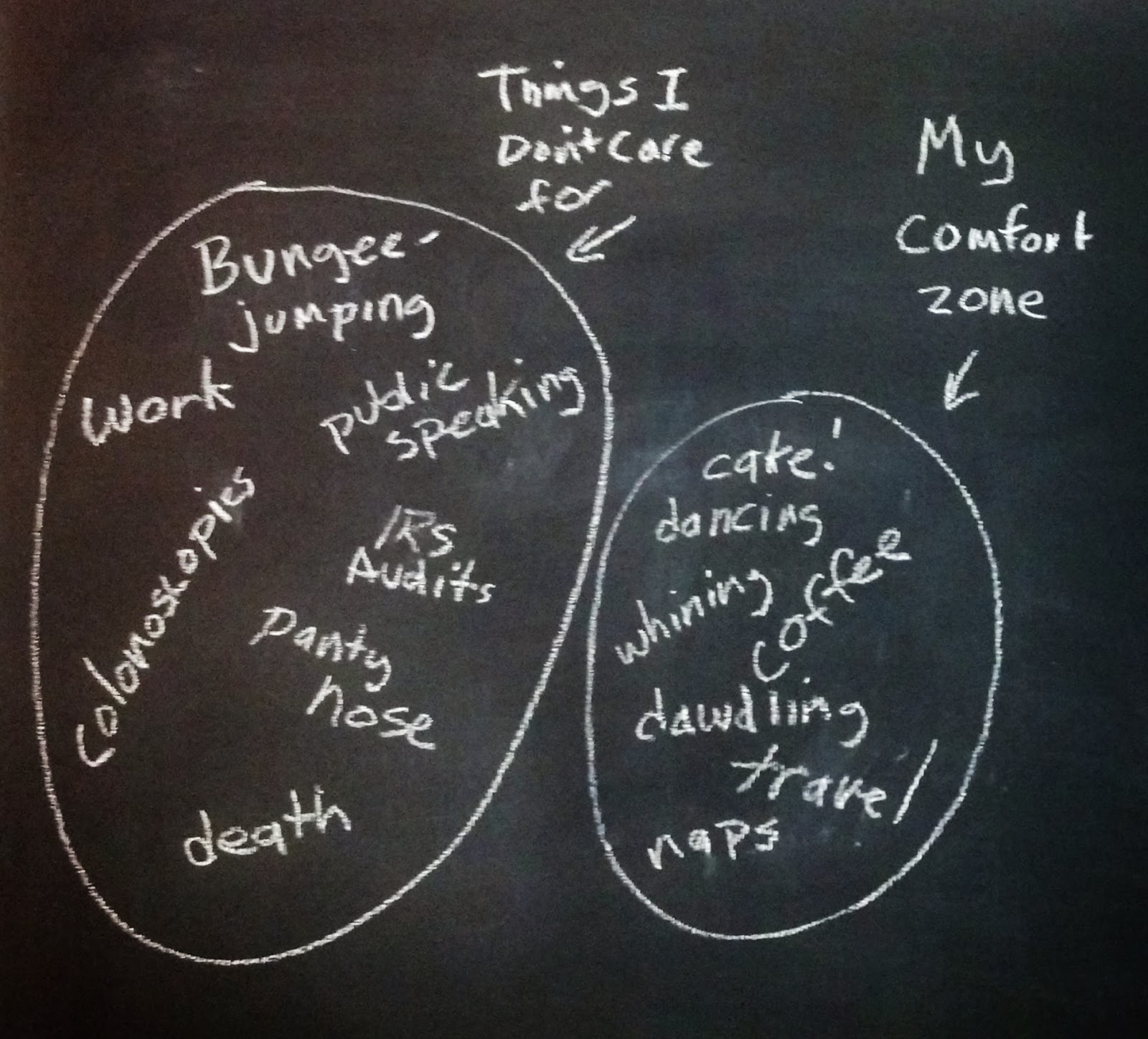 Cranky Fitness Comfort Zones November Goals And My Yoga Online