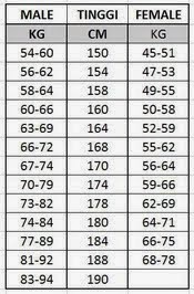 Bmi calculator