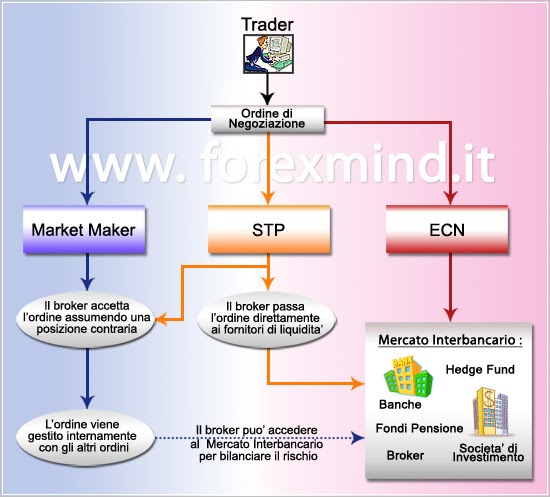 Market makers forex forum