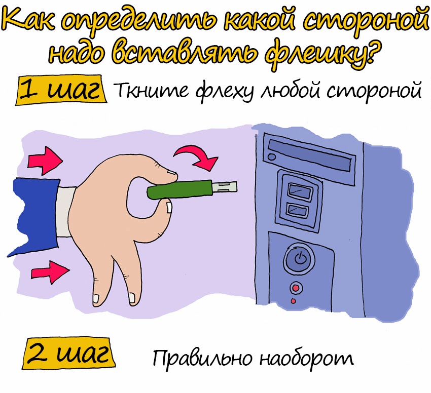 Какой Стороной Вставлять Вибратор
