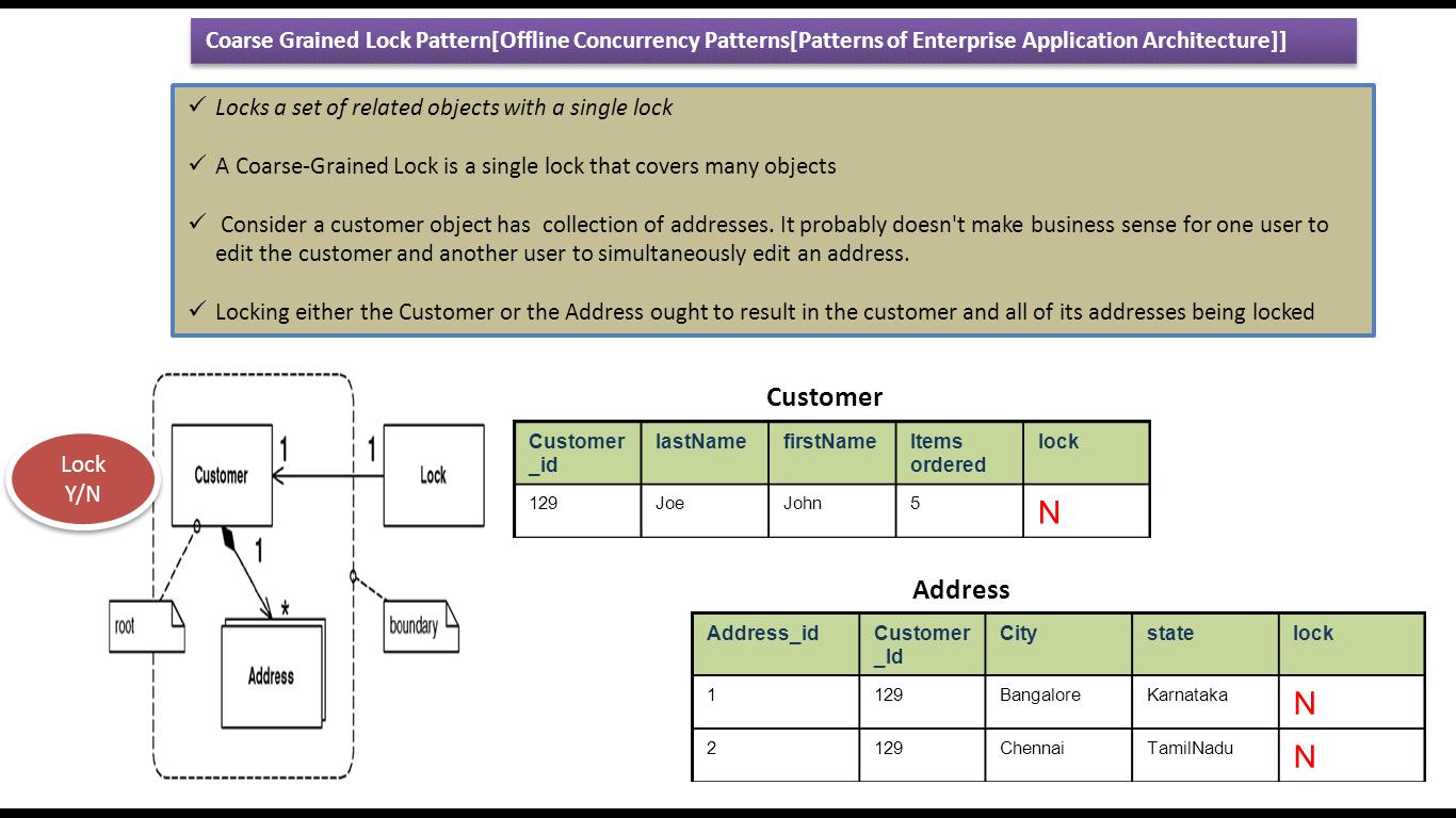 JAVA EE CoarseGrained Lock Design Pattern