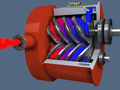 compressed air intelligence compressed air basics part 4 rotary rotary screw air compressor how it works