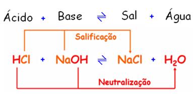 acido base sal agua tom da qu 237 mica fun 231 227 o sal acido base sal agua tom da qu 237 mica fun 231 227 o sal