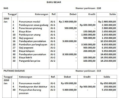 Praktek Menjurnal, Posting, dan Neraca Saldo 3