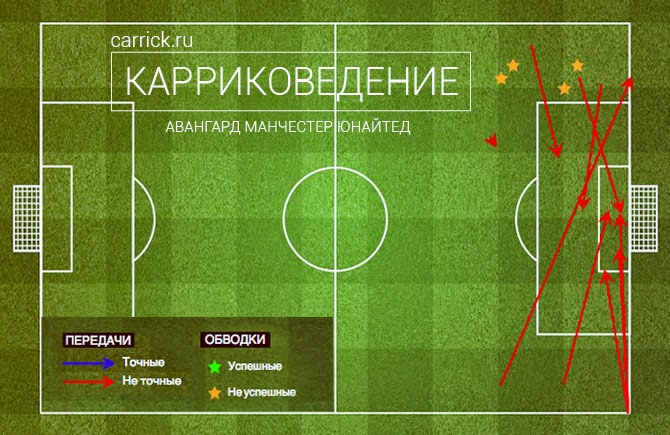 «Повесть о двух Эррерах». Тактический разбор матча с «Вест Хэм Юнайтед»