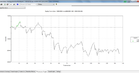 Idee trading system