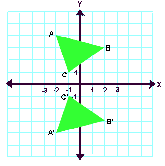 translation geometry reflection translation geometry reflection