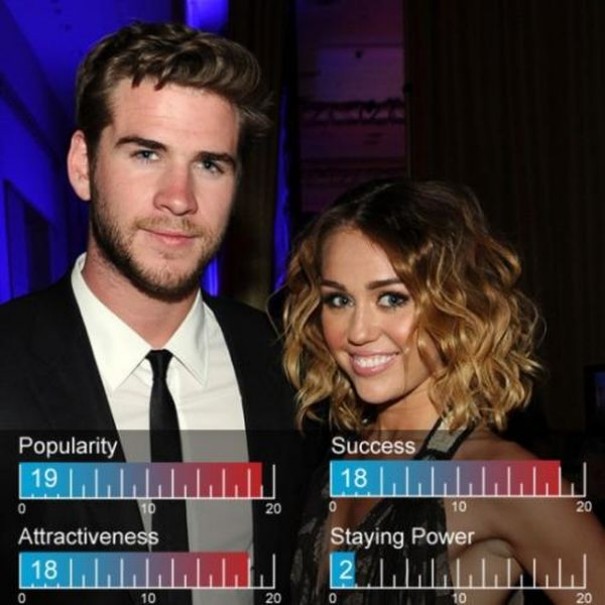 Top 20 Celebrity Couples of Hollywood ~ SmileCampus