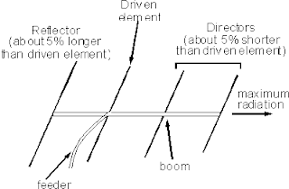yagi Yagi Dan Quad