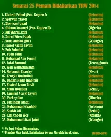 senarai pemain kelantan saingan liga malaysia liga super piala afc
