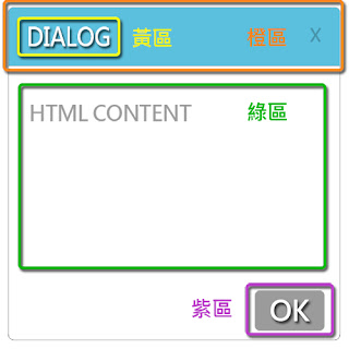 jquery dialog box